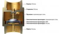 Ремкомплект обратного клапана KIT CHECK VALVE ARG 2901007799